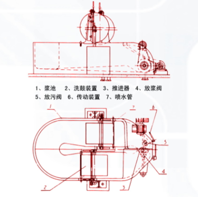 【制漿類】 漂漿機(jī)